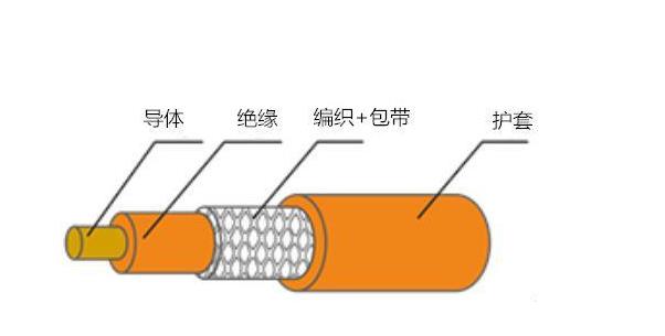 汽車(chē)充電樁用電纜要求有哪些